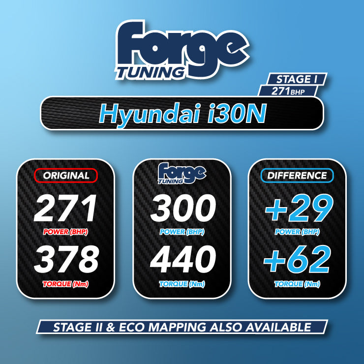Hyundai i30N, i30N Facelift, & Kona N Remap (Stage 1 and 2 Available)